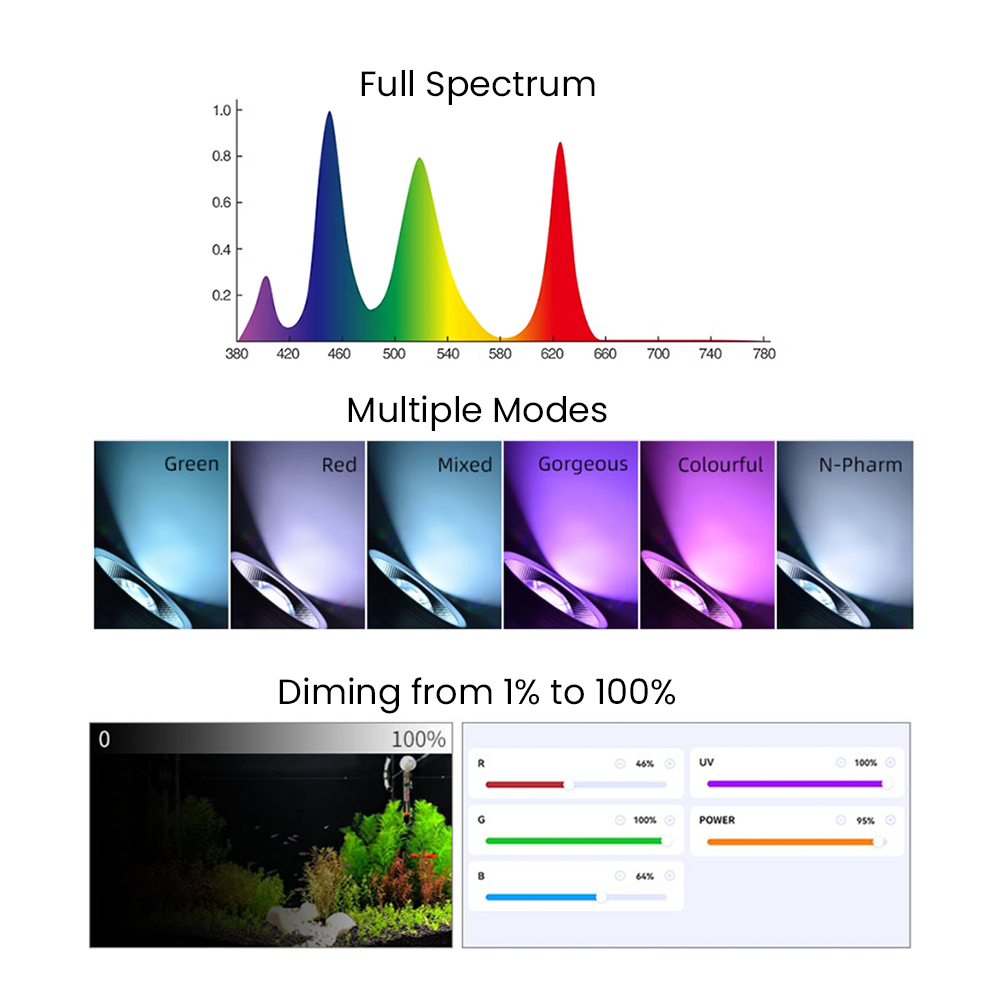 Full Spectrum Bluetooth 3.0 Ap - огляд і ціна Aquarium Fish Light